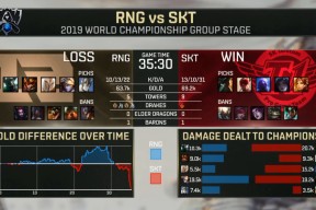 亚博体育-包含Uzi连续五场比赛得分超过惊险取胜，SKT挑战极限！的词条